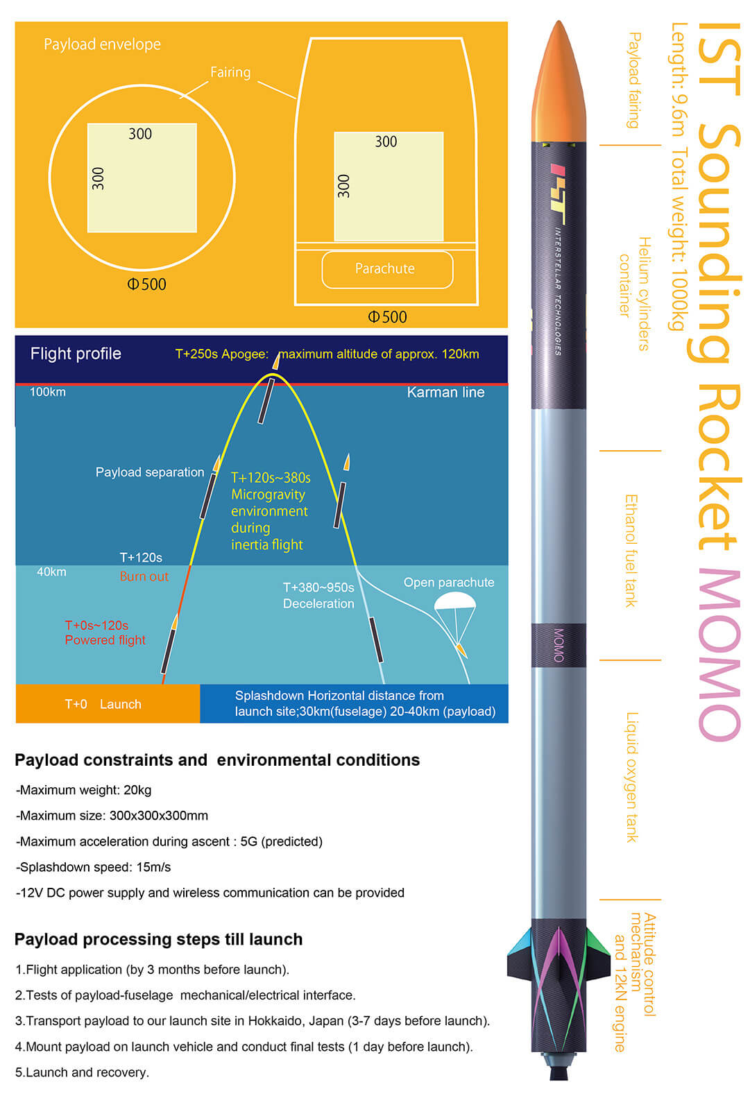 IST Sounding Rocket MOMO