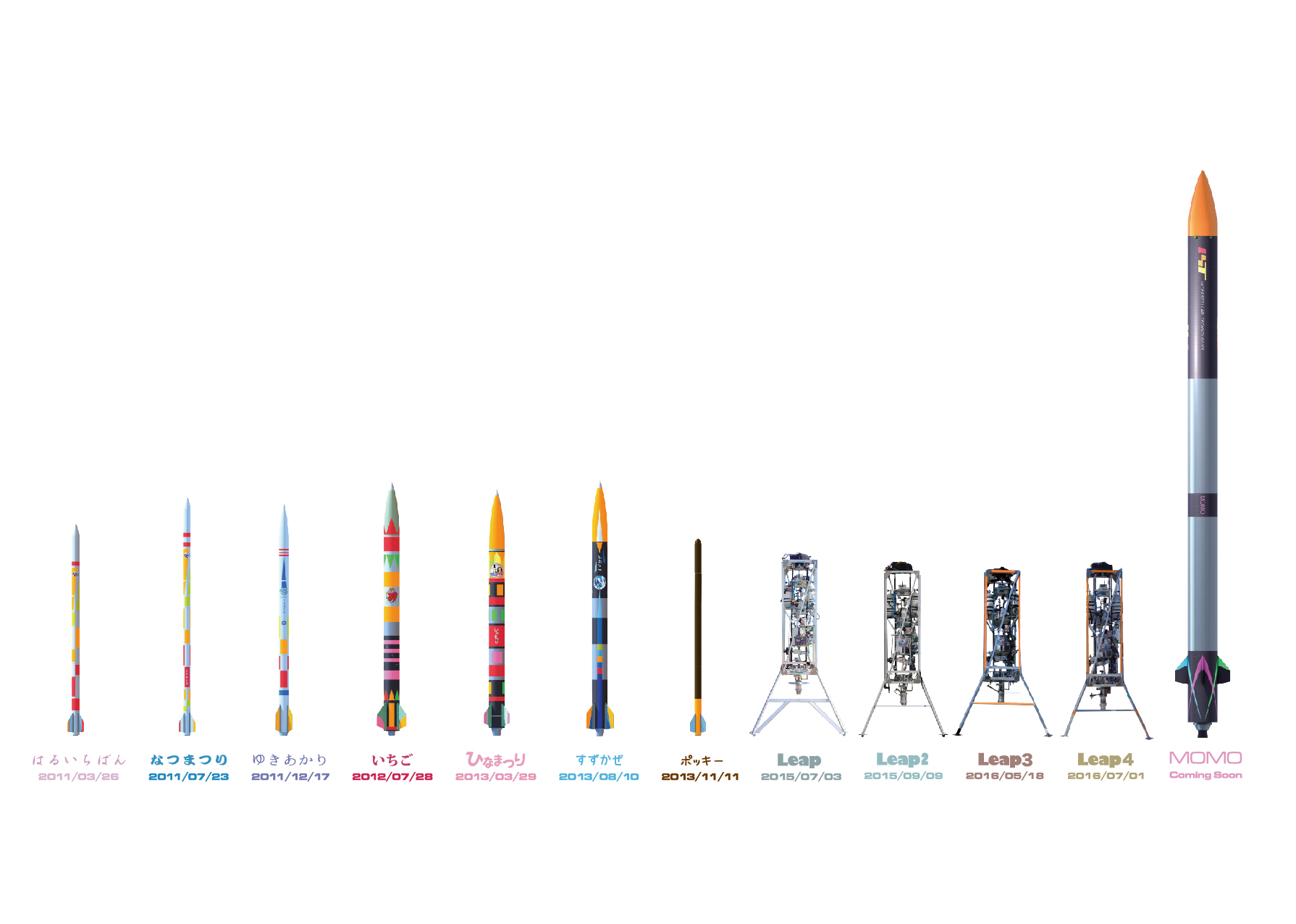 OUR ROCKETS