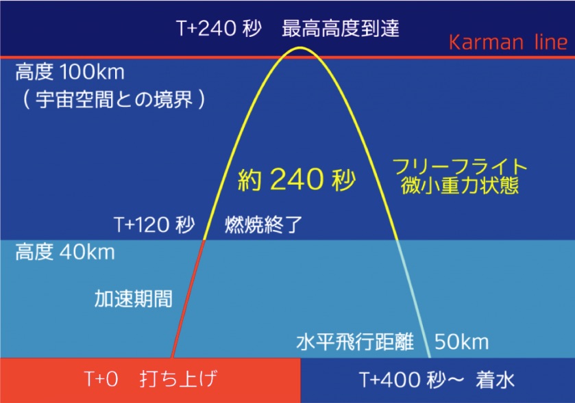 ミッション