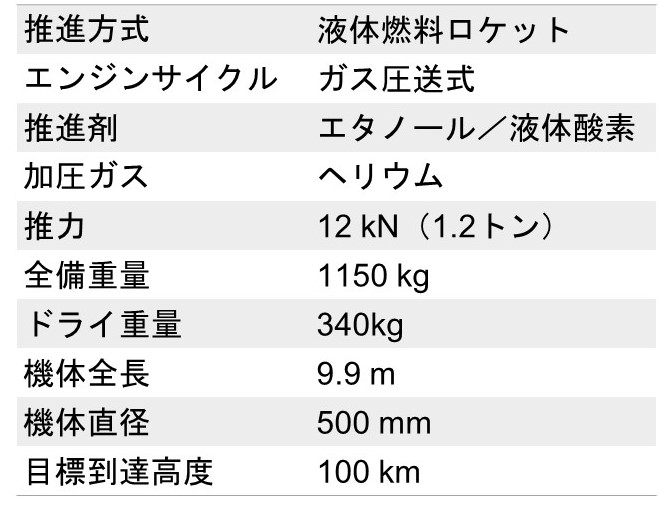 MOMO 機体の特徴