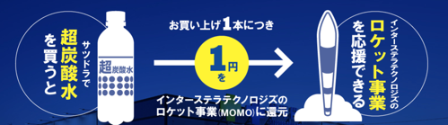 「サツドラ超炭酸水×インターステラテクノロジズMOMO応援プロジェクト」 を2020年11月16日(月)より開始